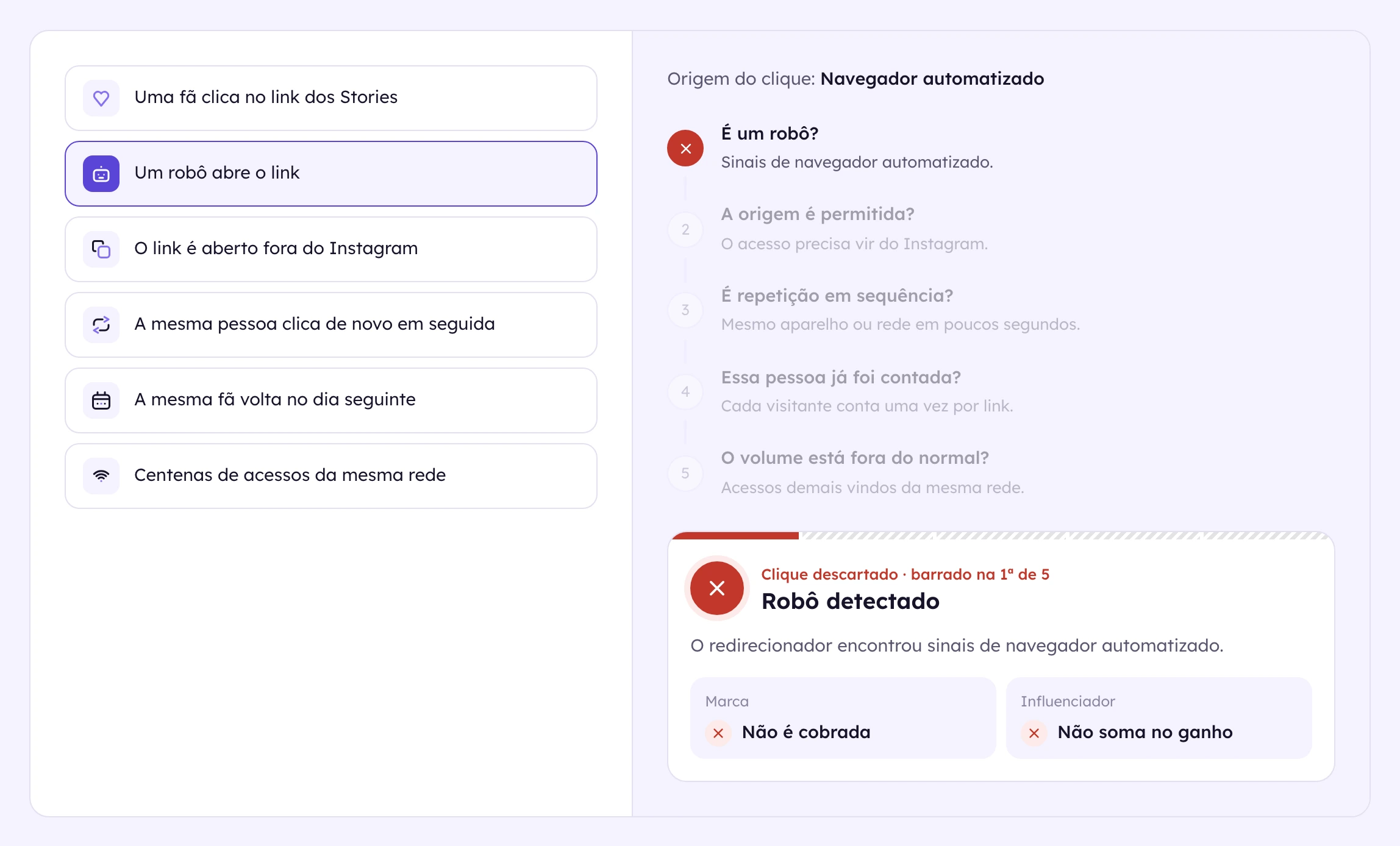 Teste de clique do site da Hook ADS com o caso do robô selecionado, barrado na primeira das cinco verificações